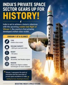 India’s Space Sector Set for Historic Leap with Impending Launch of Skyroot’s Vikram-1 Rocket