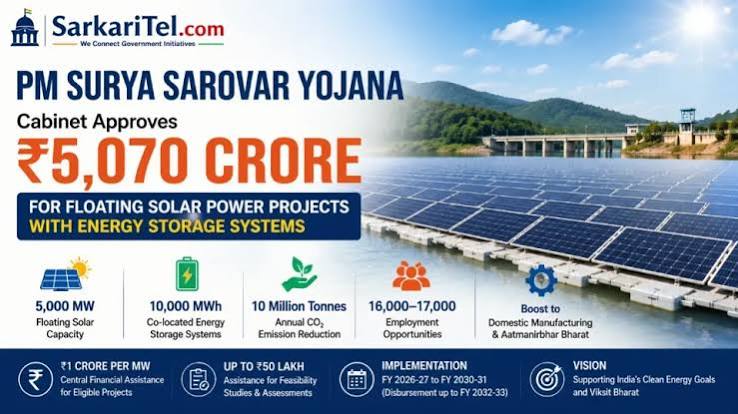 Union Cabinet Approves ₹5,070 Crore Floating Solar Project Scheme to Boost Clean Energy